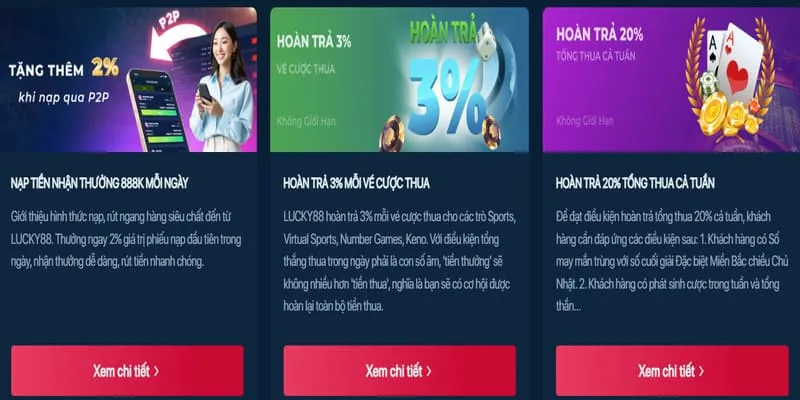 Phân tích các chương trình khuyến mãi mới nhất 555win nổ hũ